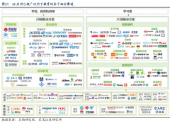 显著提超出跨越产效率和产物